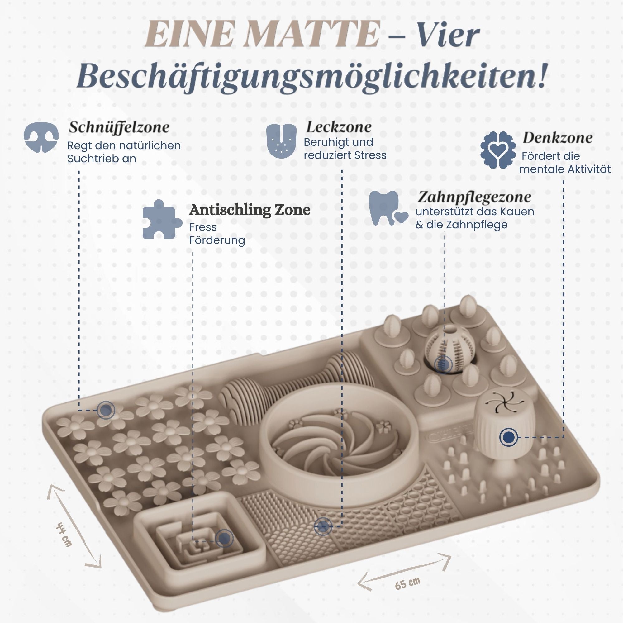 Grafik zeigt Schnüffelzone, Leckzone, Denkzone und Zahnputzbereich
